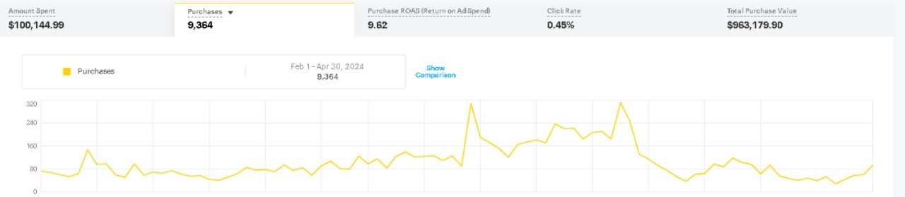 Image gallery marquee